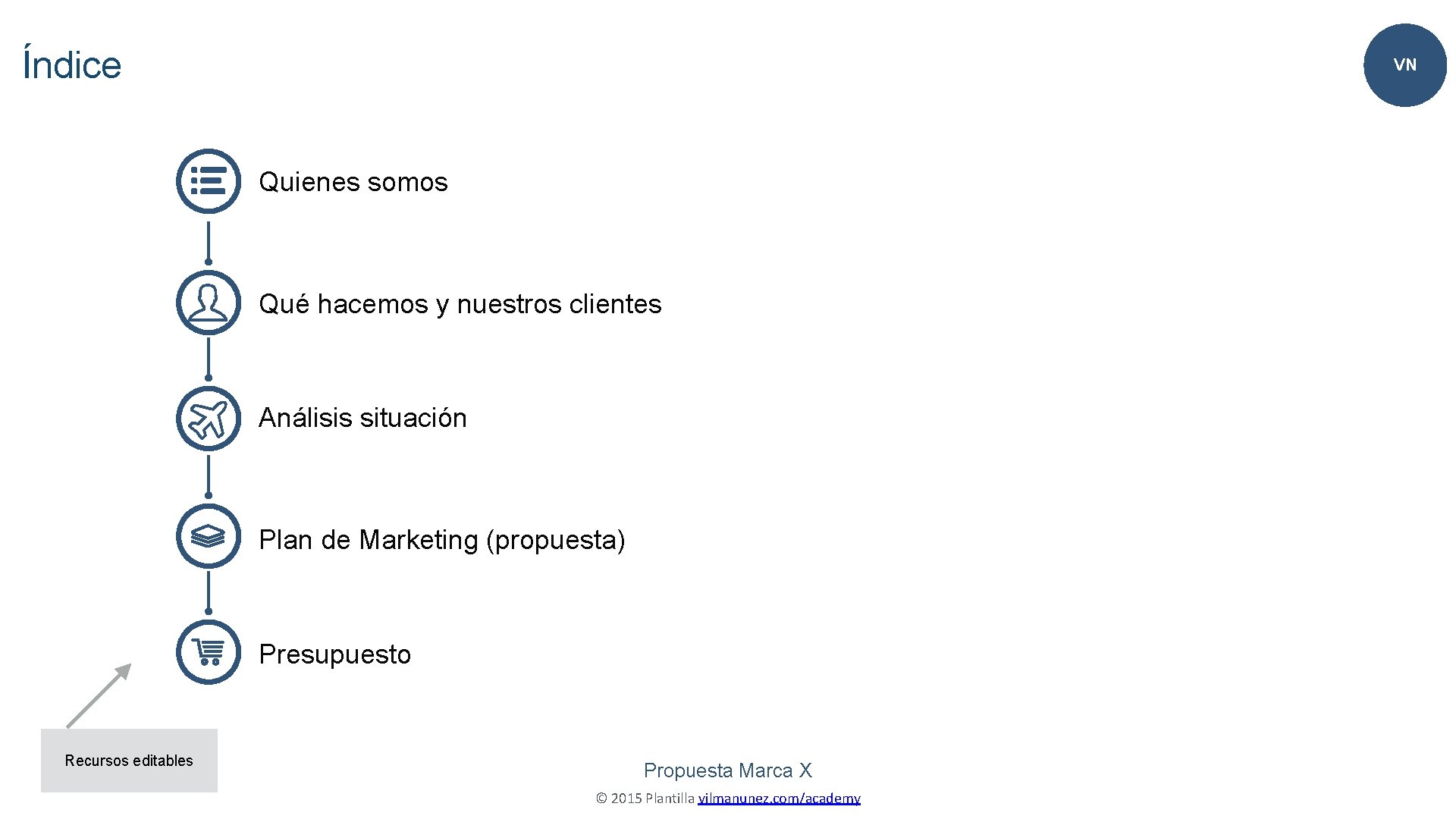 Índice VN Quienes somos Qué hacemos y nuestros clientes Análisis situación Plan de Marketing