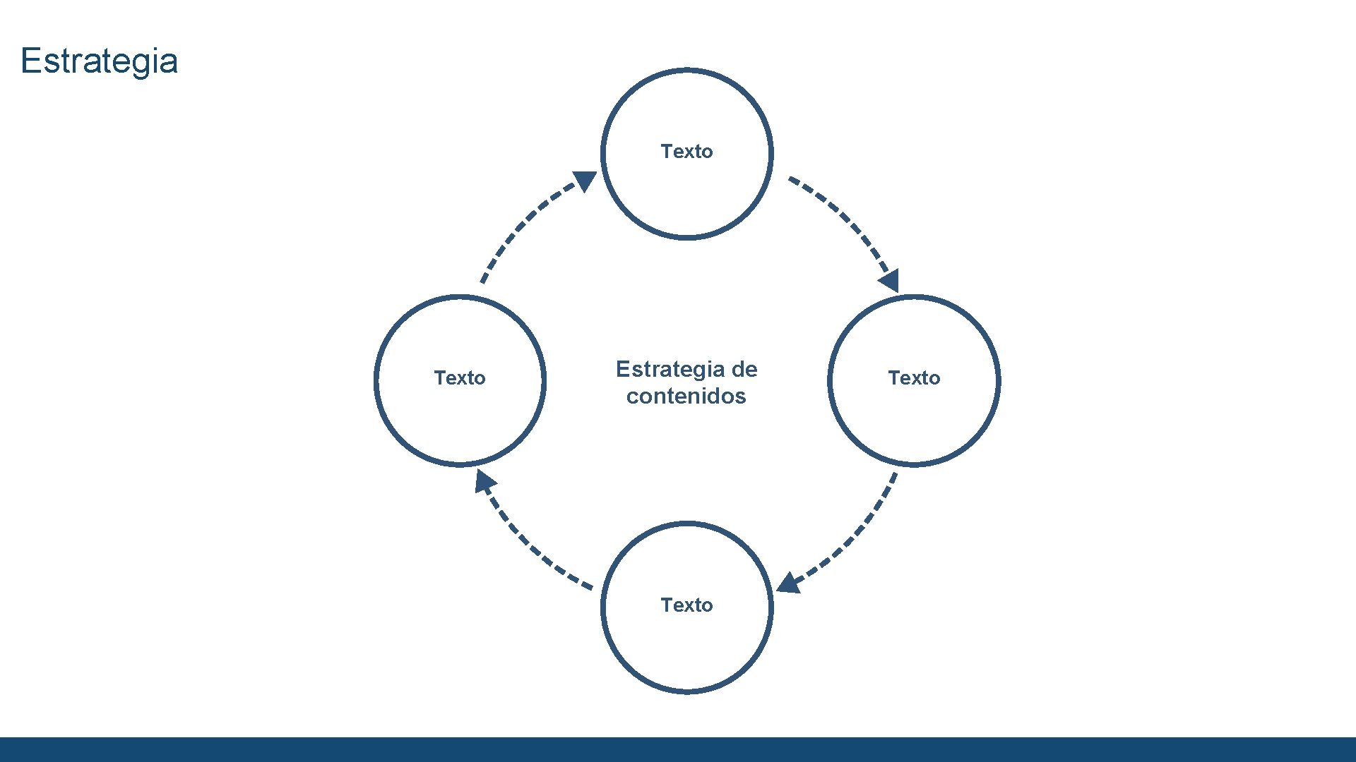 Estrategia Texto Estrategia de contenidos Texto 