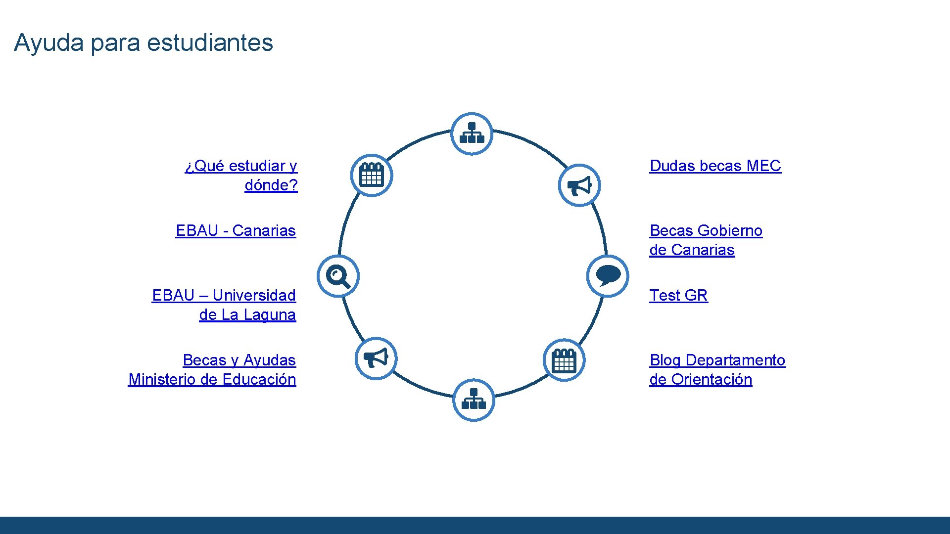 Ayuda para estudiantes ¿Qué estudiar y dónde? EBAU - Canarias EBAU – Universidad de