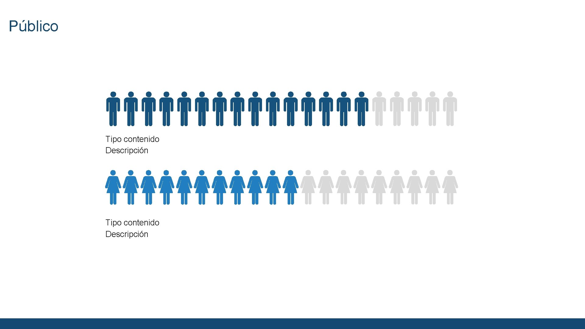 Público Tipo contenido Descripción 