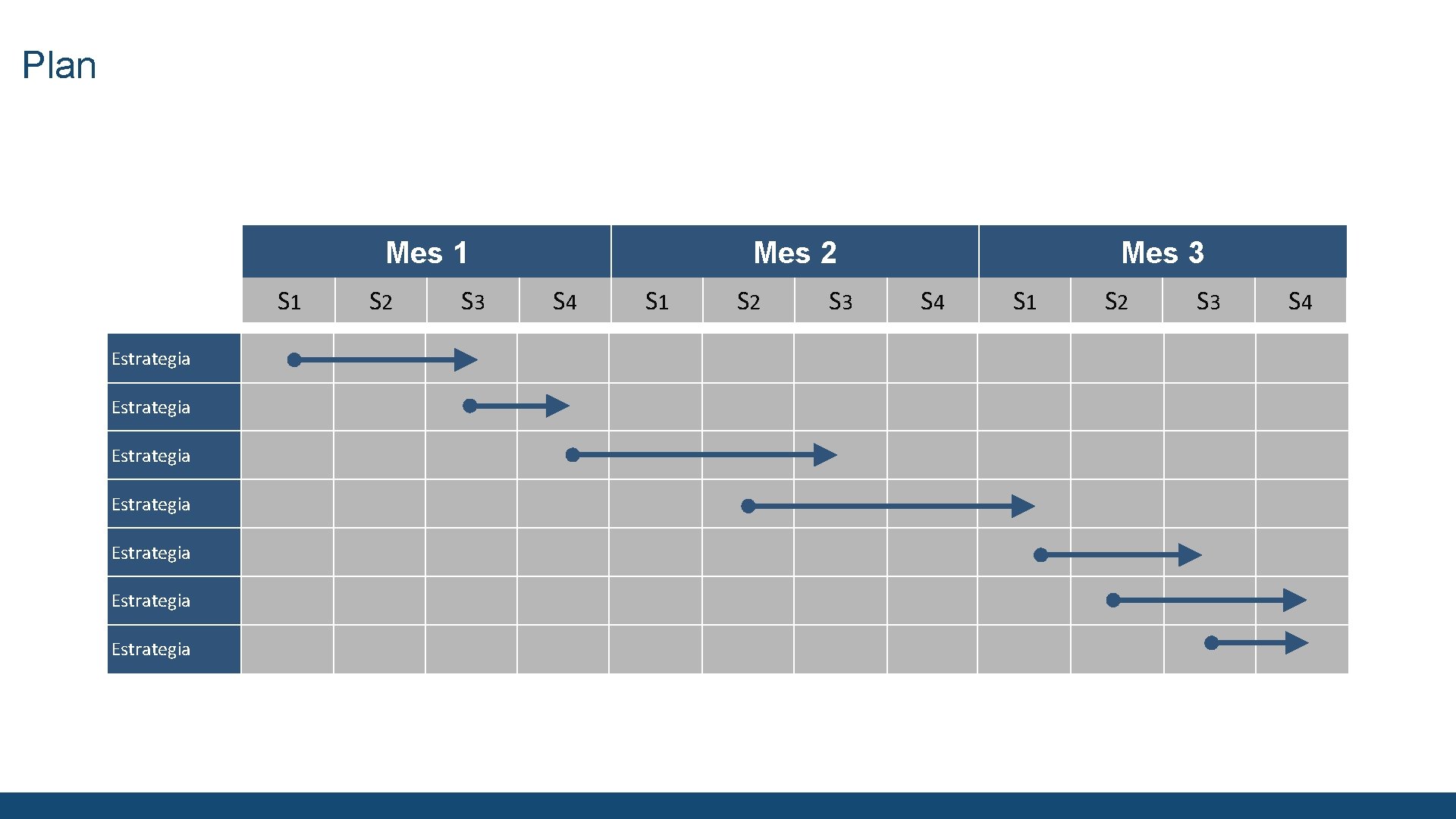 Plan Mes 1 S 1 Estrategia Estrategia S 2 S 3 Mes 2 S