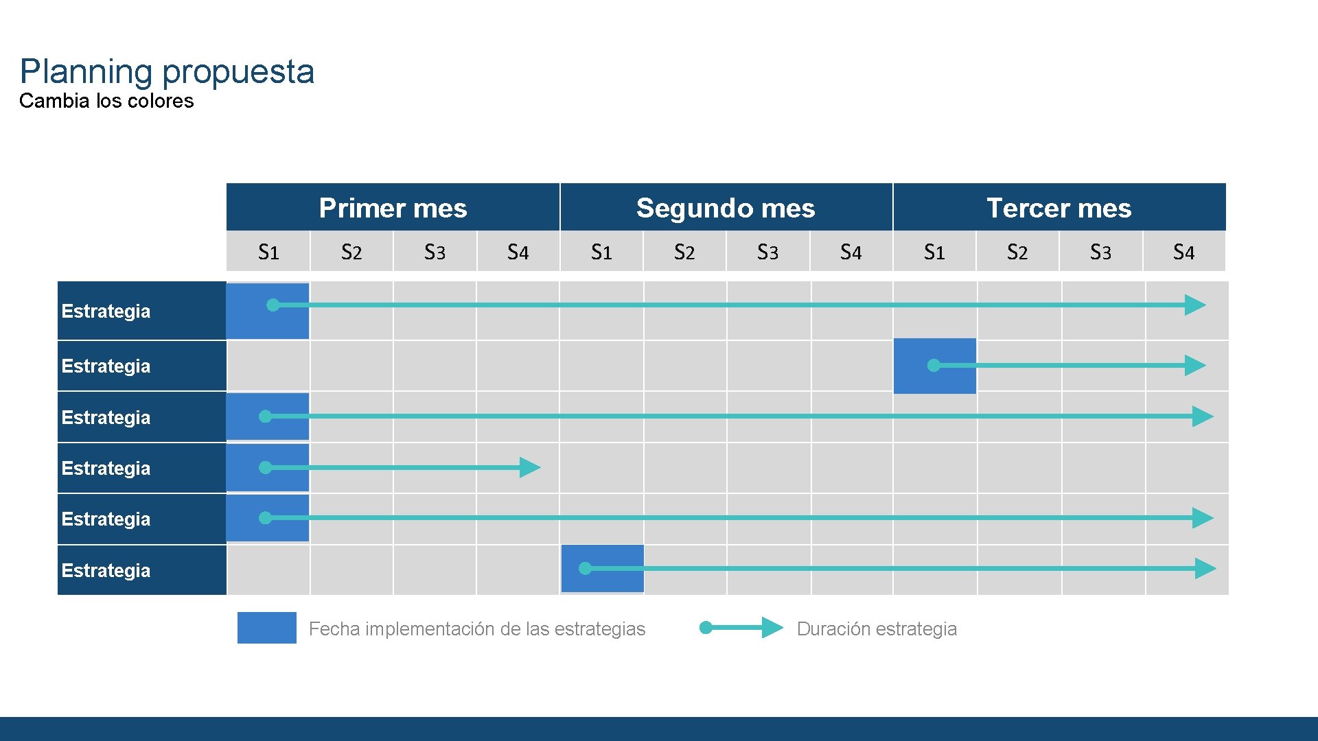 Planning propuesta Cambia los colores Primer mes S 1 S 2 S 3 Segundo