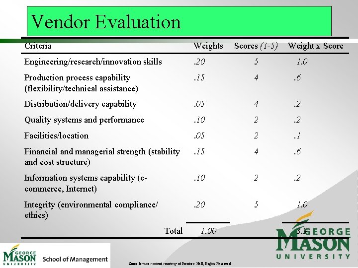 Vendor Evaluation Criteria Weights Engineering/research/innovation skills . 20 5 1. 0 Production process capability