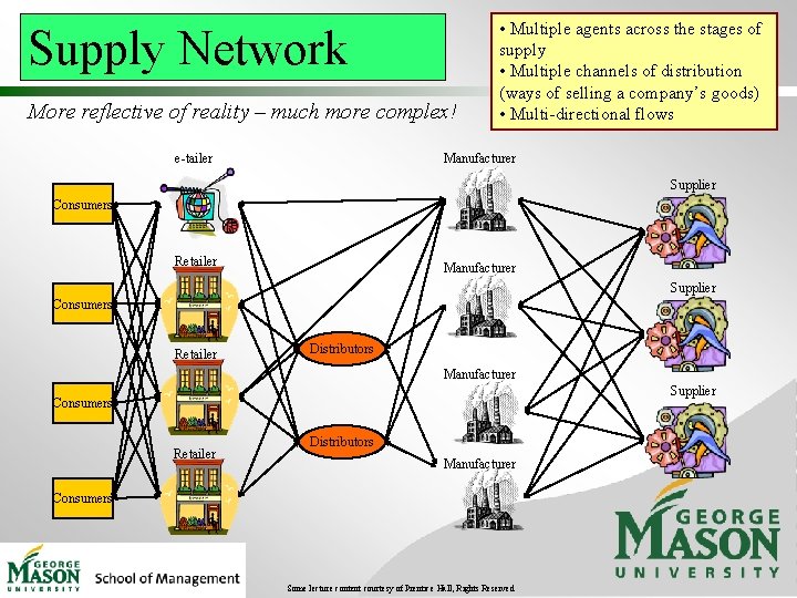 Supply Network More reflective of reality – much more complex! e-tailer • Multiple agents