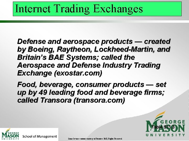 Internet Trading Exchanges Defense and aerospace products — created by Boeing, Raytheon, Lockheed-Martin, and