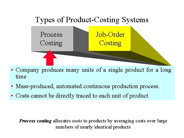 Types of Product-Costing Systems Process Costing Job-Order Costing • Company produces many units of