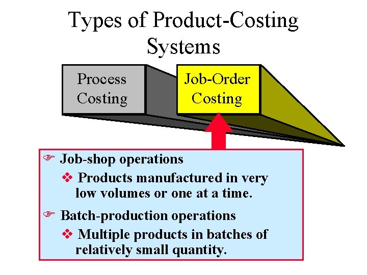 Types of Product-Costing Systems Process Costing Job-Order Costing F Job-shop operations v Products manufactured