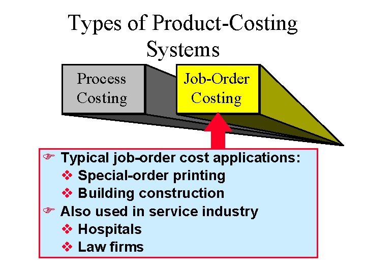 Types of Product-Costing Systems Process Costing Job-Order Costing F Typical job-order cost applications: v