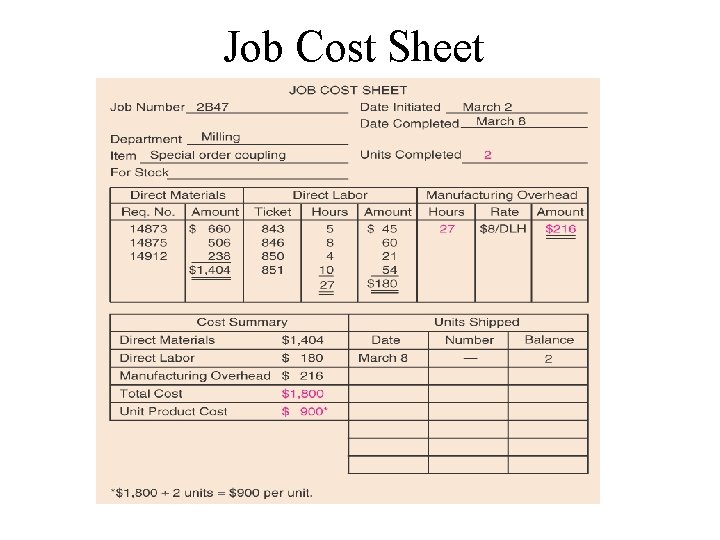 Job Cost Sheet 