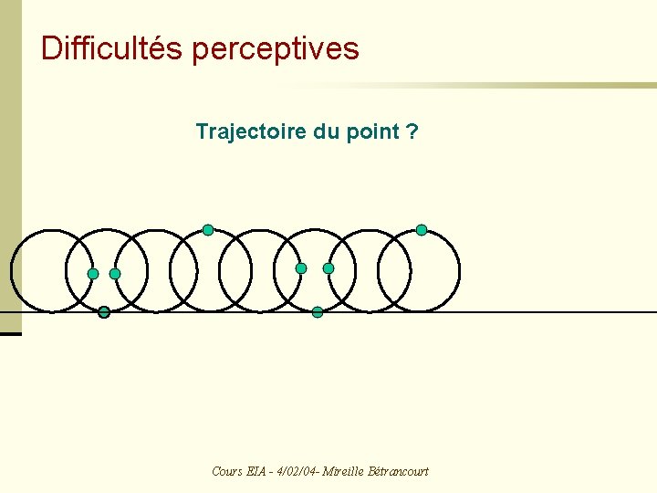 Difficultés perceptives Trajectoire du point ? Cours EIA - 4/02/04 - Mireille Bétrancourt 