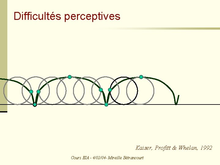 Difficultés perceptives Kaiser, Profitt & Whelan, 1992 Cours EIA - 4/02/04 - Mireille Bétrancourt