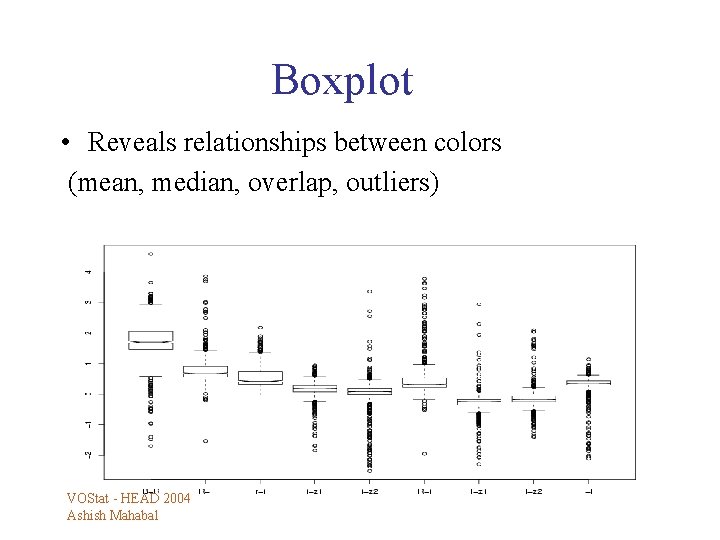 Boxplot • Reveals relationships between colors (mean, median, overlap, outliers) VOStat - HEAD 2004