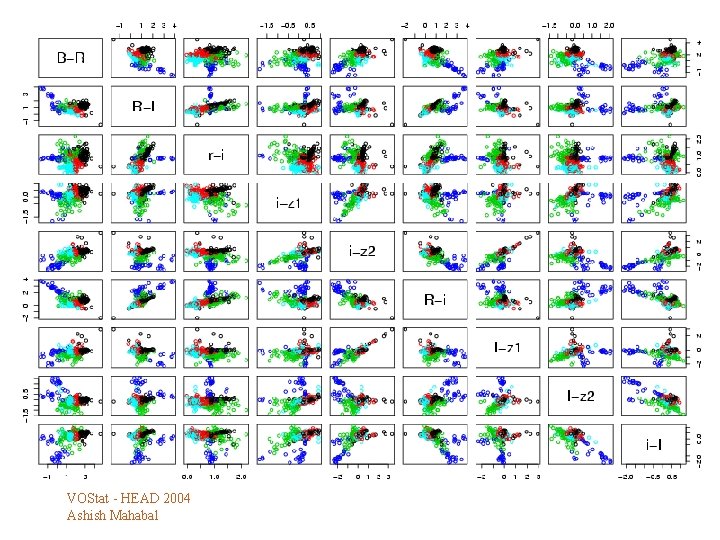 VOStat - HEAD 2004 Ashish Mahabal http: //www. vostat. org NSF DMS-0101360 