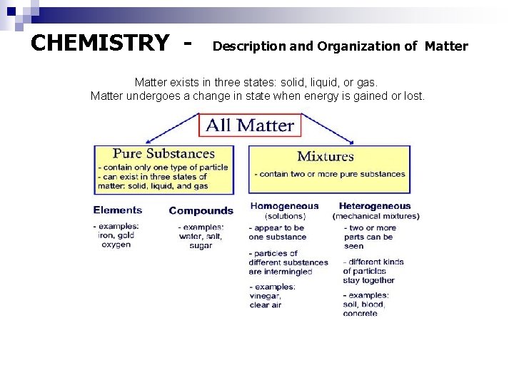 CHEMISTRY - Description and Organization of Matter exists in three states: solid, liquid, or