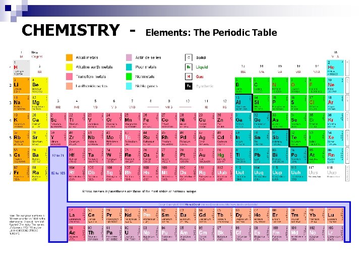 CHEMISTRY - Elements: The Periodic Table 