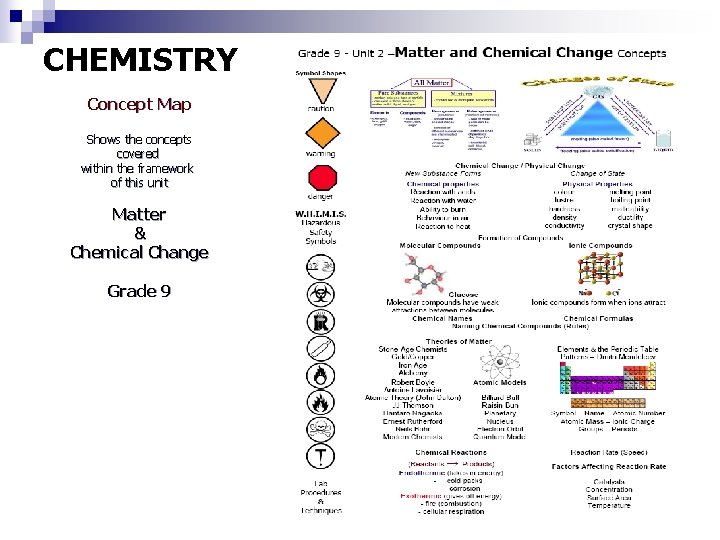 CHEMISTRY Concept Map Shows the concepts covered within the framework of this unit Matter
