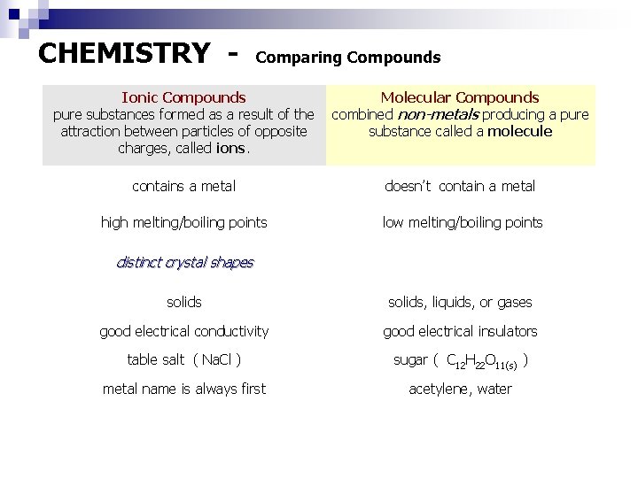 CHEMISTRY - Comparing Compounds Ionic Compounds pure substances formed as a result of the