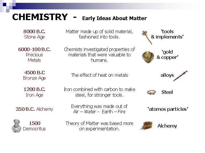 CHEMISTRY - Early Ideas About Matter 8000 B. C. Stone Age Matter made up