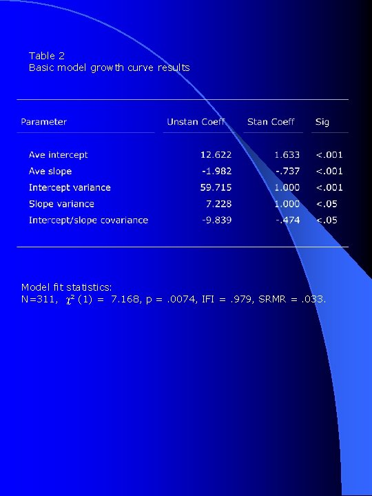 Table 2 Basic model growth curve results Model fit statistics: N=311, c 2 (1)