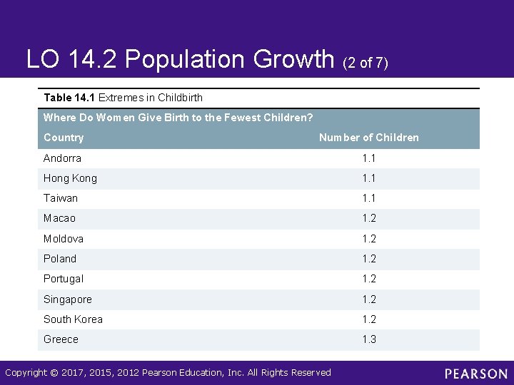 LO 14. 2 Population Growth (2 of 7) Table 14. 1 Extremes in Childbirth