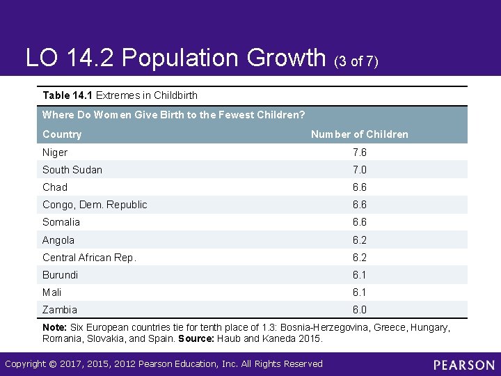 LO 14. 2 Population Growth (3 of 7) Table 14. 1 Extremes in Childbirth