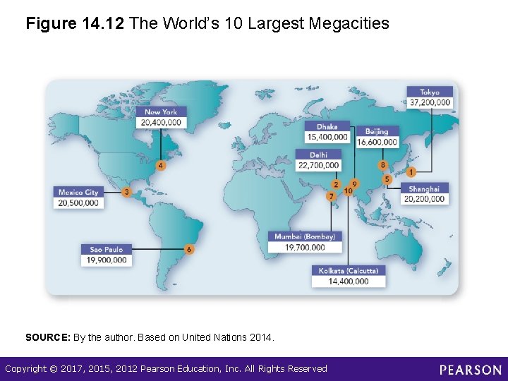 Figure 14. 12 The World’s 10 Largest Megacities SOURCE: By the author. Based on