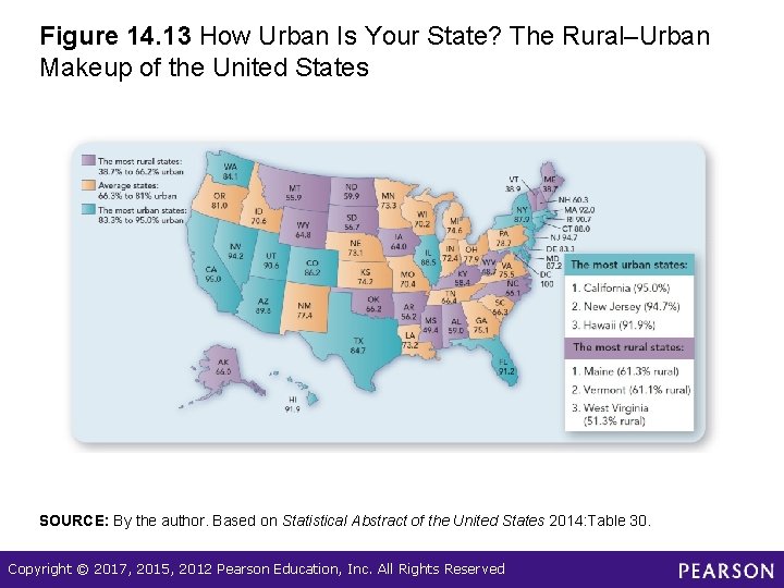 Figure 14. 13 How Urban Is Your State? The Rural–Urban Makeup of the United