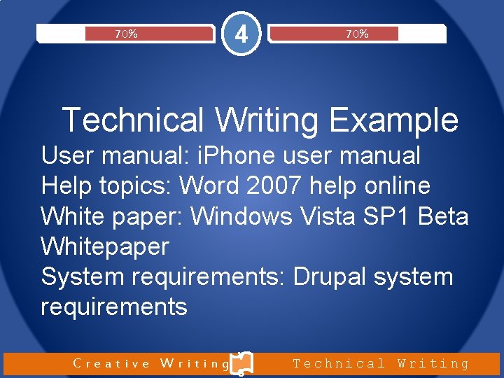 70% 4 70% Technical Writing Example User manual: i. Phone user manual Help topics: