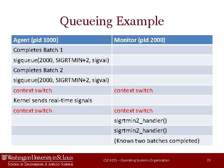 Queueing Example Agent (pid 1000) Monitor (pid 2000) Completes Batch 1 sigqueue(2000, SIGRTMIN+2, sigval) Queueing Example Agent (pid 1000) Monitor (pid 2000) Completes Batch 1 sigqueue(2000, SIGRTMIN+2, sigval)