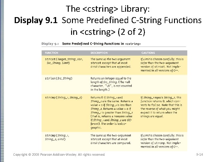 The <cstring> Library: Display 9. 1 Some Predefined C-String Functions in <cstring> (2 of