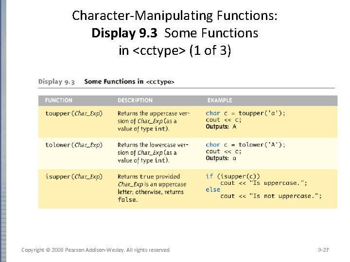 Character-Manipulating Functions: Display 9. 3 Some Functions in <cctype> (1 of 3) Copyright ©