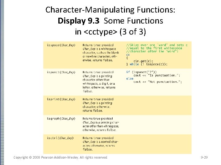 Character-Manipulating Functions: Display 9. 3 Some Functions in <cctype> (3 of 3) Copyright ©