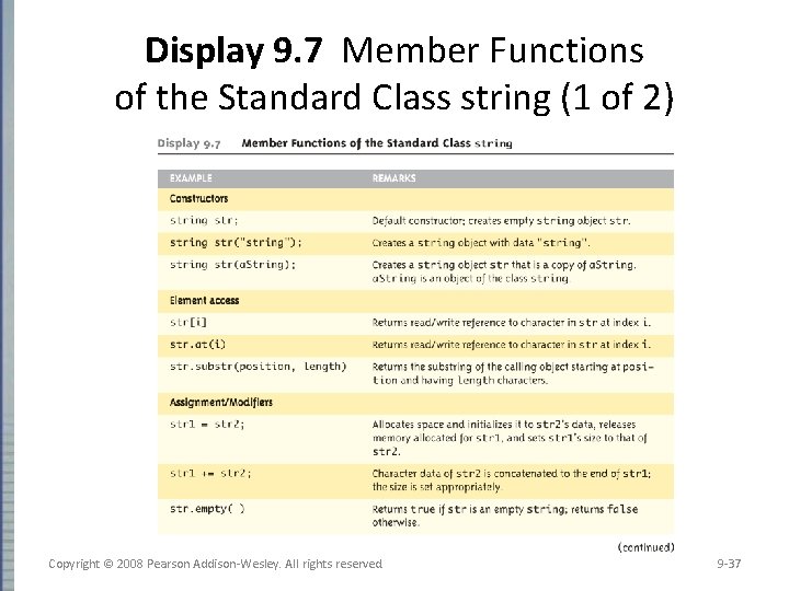 Display 9. 7 Member Functions of the Standard Class string (1 of 2) Copyright