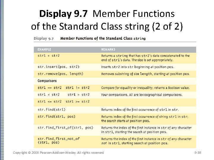 Display 9. 7 Member Functions of the Standard Class string (2 of 2) Copyright