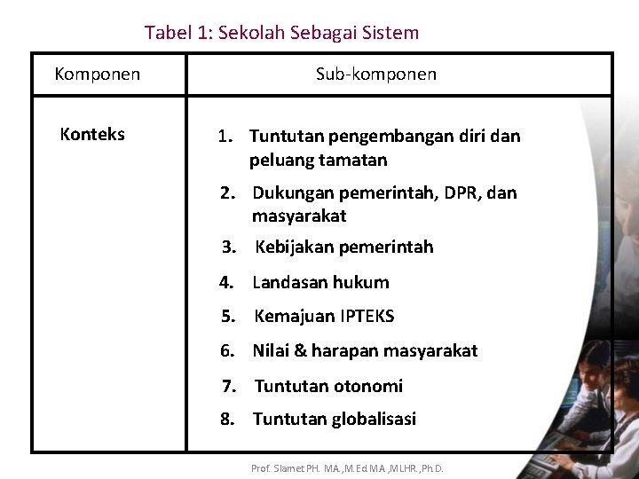 Tabel 1: Sekolah Sebagai Sistem Komponen Konteks Sub-komponen 1. Tuntutan pengembangan diri dan peluang
