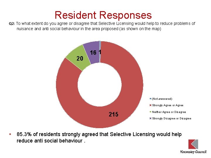 Resident Responses Q 2: To what extent do you agree or disagree that Selective
