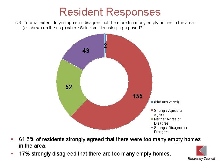 Resident Responses Q 3: To what extent do you agree or disagree that there
