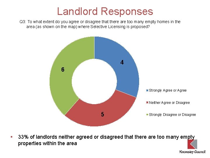 Landlord Responses Q 3: To what extent do you agree or disagree that there