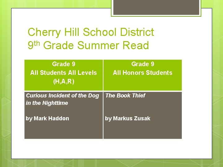 Cherry Hill School District 9 th Grade Summer Read Grade 9 All Students All