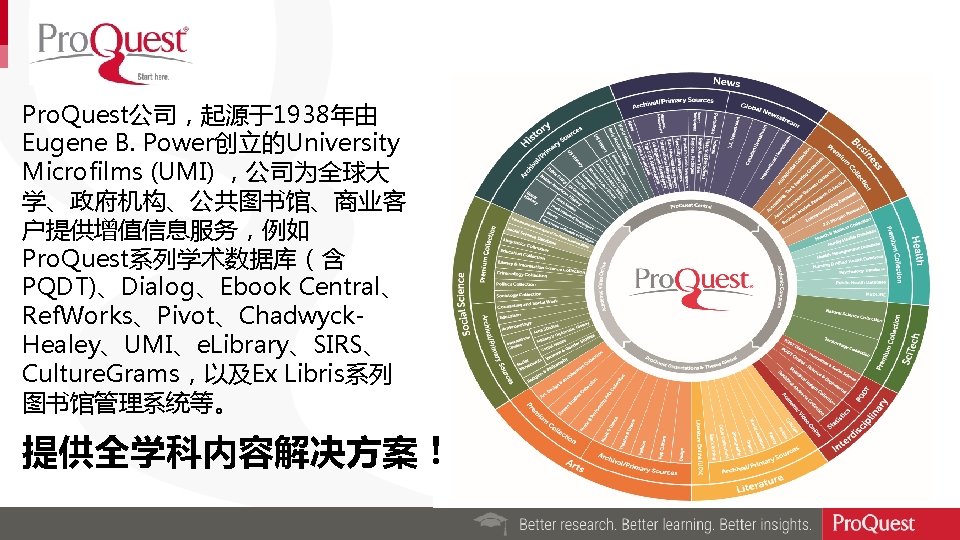 Pro. Quest公司，起源于1938年由 Eugene B. Power创立的University Microfilms (UMI) ，公司为全球大 学、政府机构、公共图书馆、商业客 户提供增值信息服务，例如 Pro. Quest系列学术数据库（含 PQDT)、Dialog、Ebook Central、