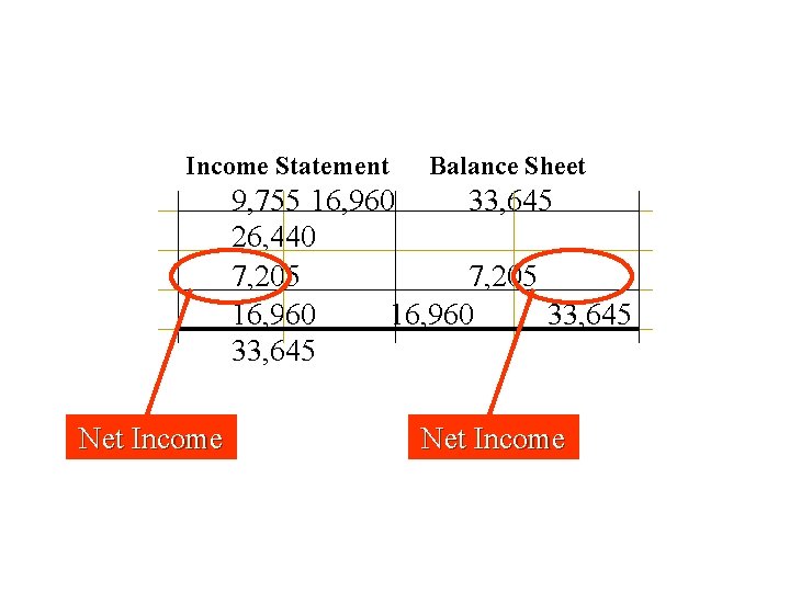 Income Statement Balance Sheet 9, 755 16, 960 33, 645 26, 440 7, 205