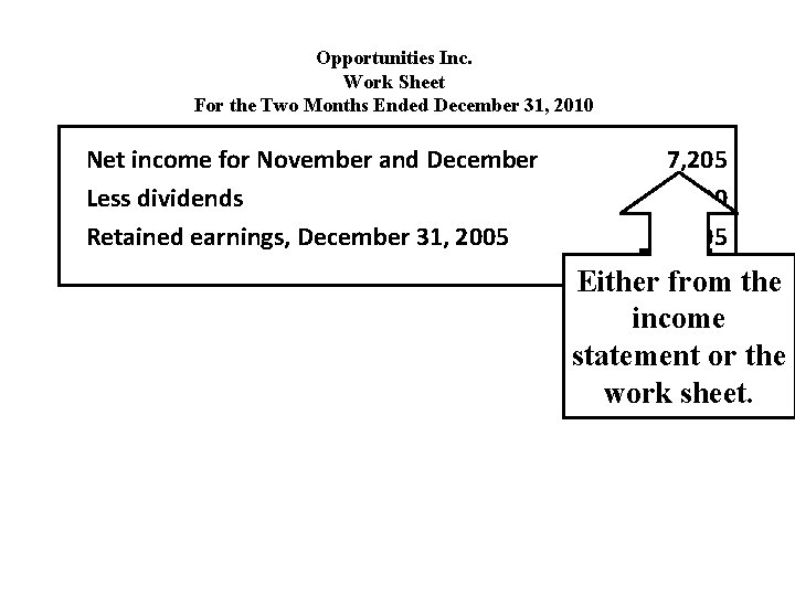 Opportunities Inc. Work Sheet For the Two Months Ended December 31, 2010 Net income
