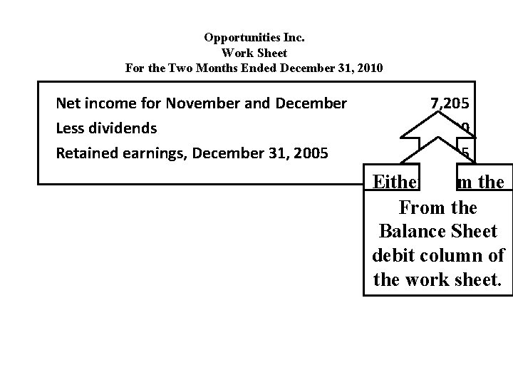 Opportunities Inc. Work Sheet For the Two Months Ended December 31, 2010 Net income