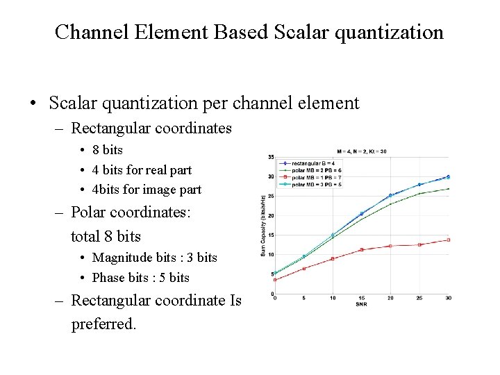 Channel Element Based Scalar quantization • Scalar quantization per channel element – Rectangular coordinates