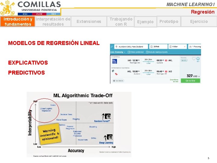 MACHINE LEARNING I Regresión Introducción y Interpretación de fundamentos resultados Extensiones Trabajando con R