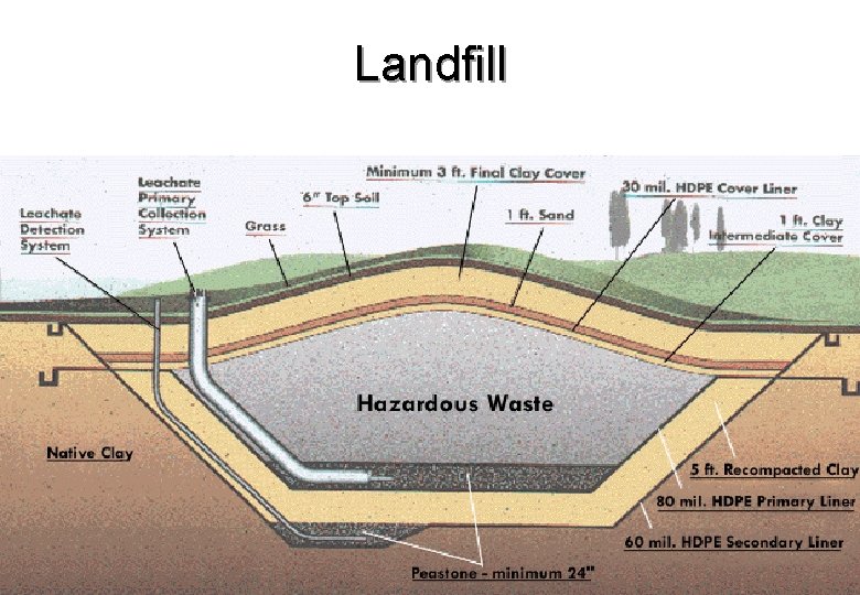 Landfill 