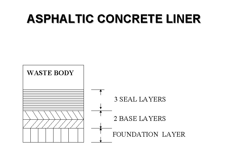 ASPHALTIC CONCRETE LINER WASTE BODY 3 SEAL LAYERS 2 BASE LAYERS FOUNDATION LAYER 
