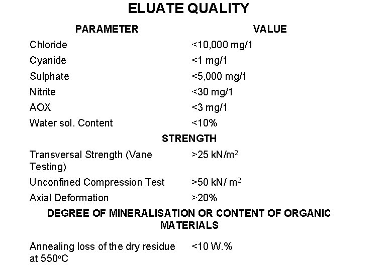 ELUATE QUALITY PARAMETER VALUE Chloride <10, 000 mg/1 Cyanide <1 mg/1 Sulphate <5, 000