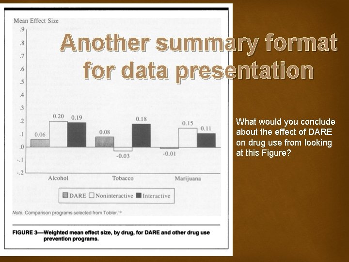 Another summary format for data presentation What would you conclude about the effect of