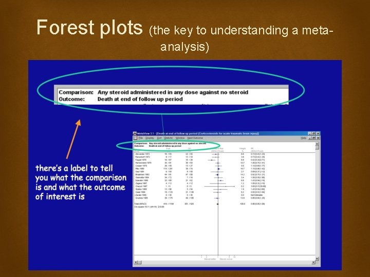 Forest plots (the key to understanding a metaanalysis) 